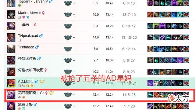 【游戏世界】英雄联盟：排位中出场不多，大乱斗中却可以很快乐的英雄有哪些