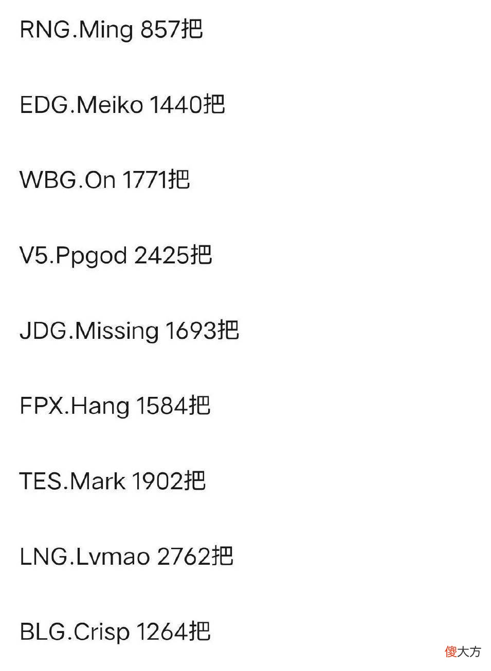 【游戏世界】lpl季后赛小明rank引起观众争议，观众们纷纷表示质疑
