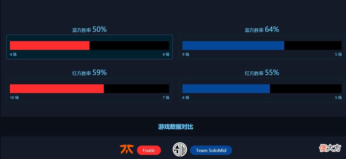 【游戏迷】【FE前瞻】比尔森中路再战BDD，TSM能否复仇GEN？