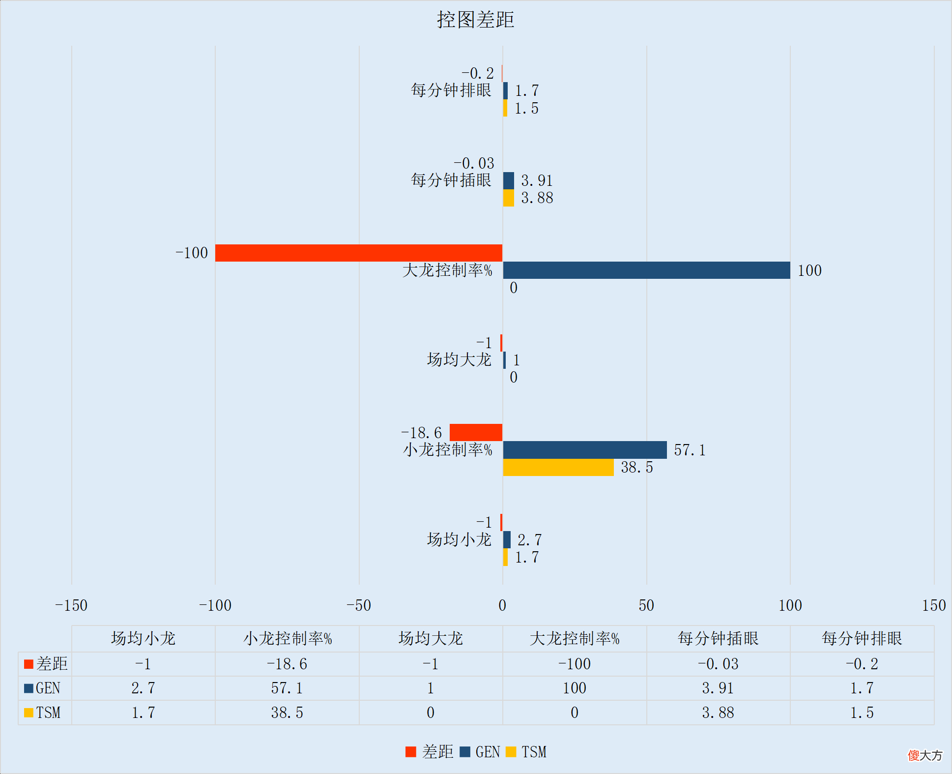 【游戏迷】【FE前瞻】比尔森中路再战BDD，TSM能否复仇GEN？