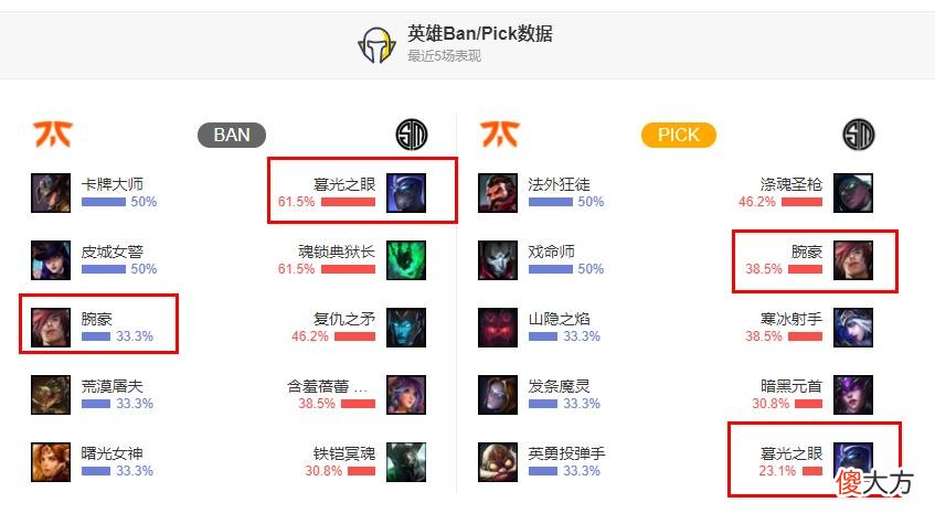 【游戏迷】【FE前瞻】比尔森中路再战BDD，TSM能否复仇GEN？