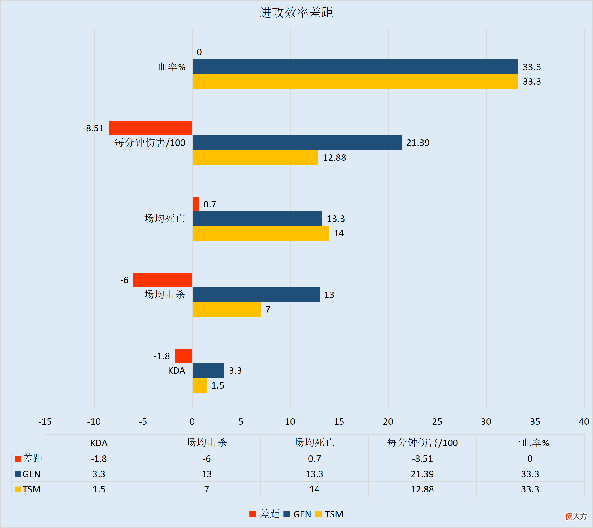 【游戏迷】【FE前瞻】比尔森中路再战BDD，TSM能否复仇GEN？
