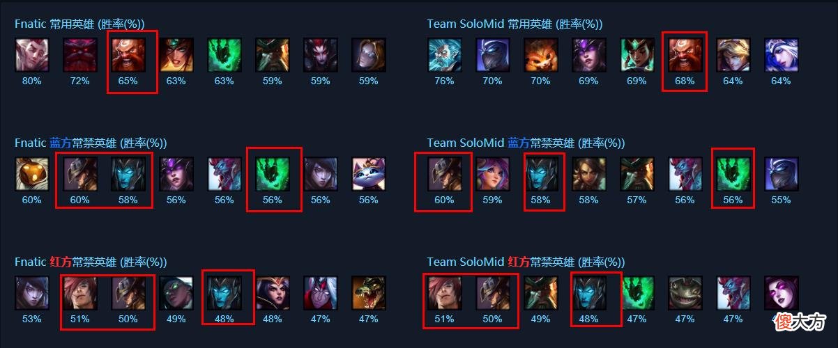 【游戏迷】【FE前瞻】比尔森中路再战BDD，TSM能否复仇GEN？