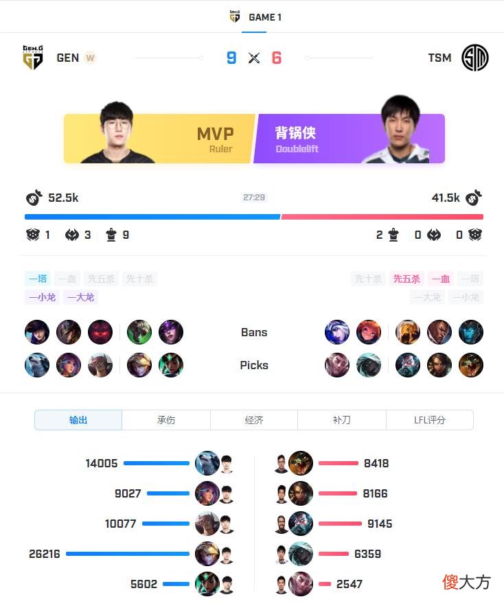 【游戏迷】【FE前瞻】比尔森中路再战BDD，TSM能否复仇GEN？