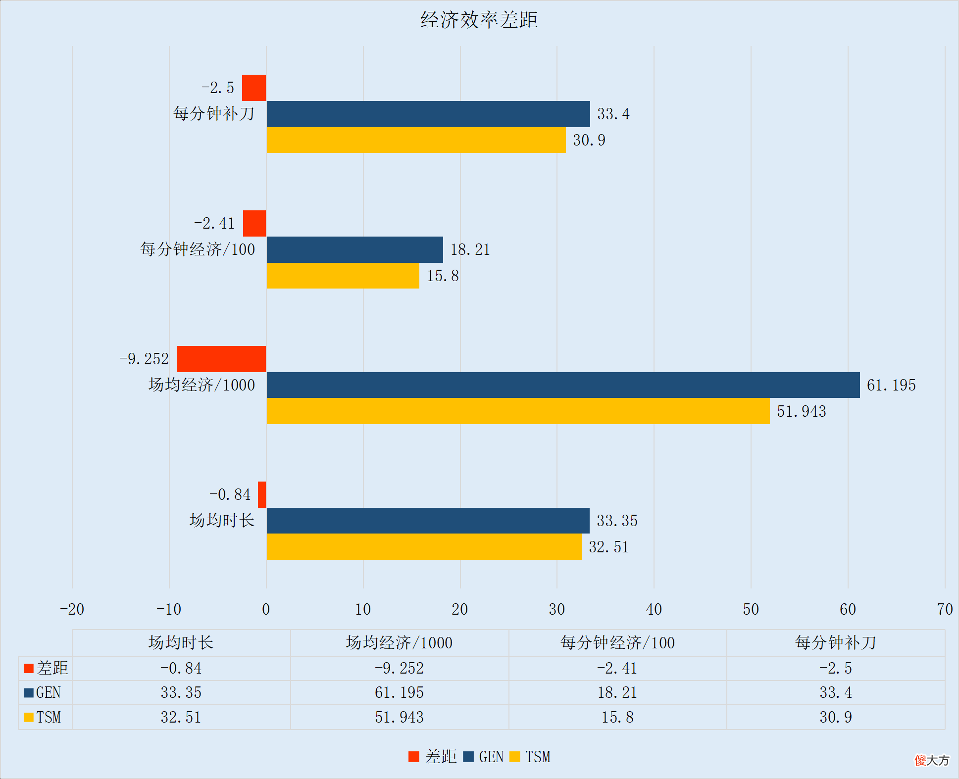 【游戏迷】【FE前瞻】比尔森中路再战BDD，TSM能否复仇GEN？