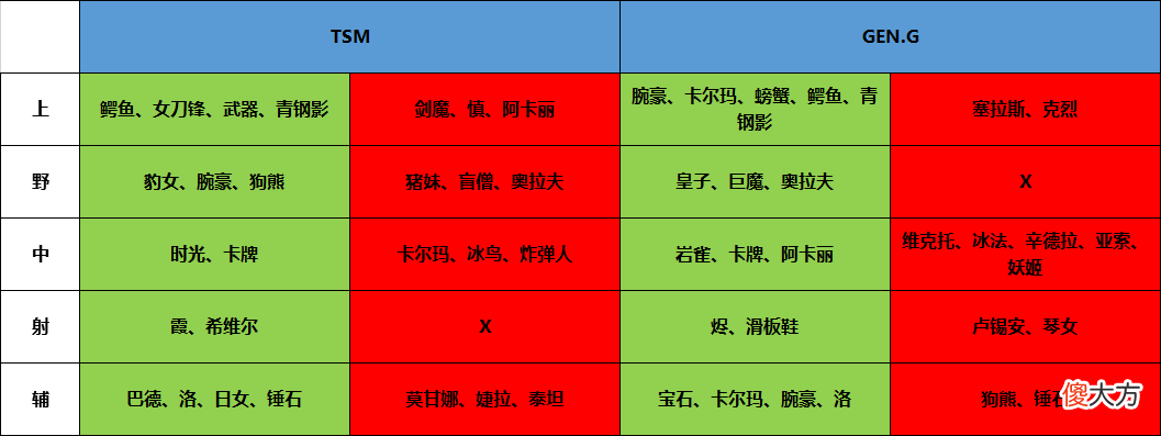【游戏迷】【FE前瞻】比尔森中路再战BDD，TSM能否复仇GEN？