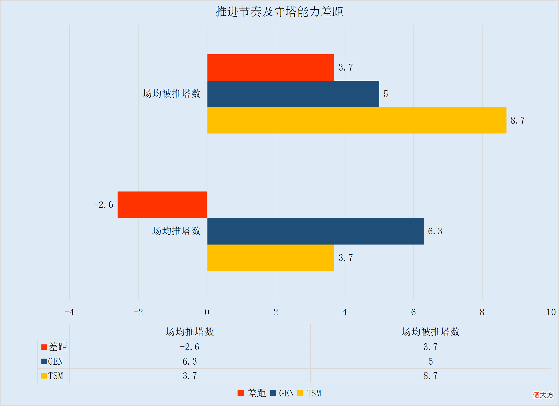 【游戏迷】【FE前瞻】比尔森中路再战BDD，TSM能否复仇GEN？