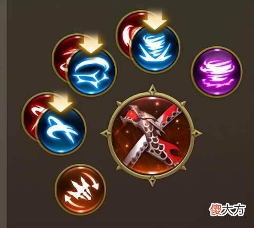 【游戏迷】龙之谷世界的技能分类和介绍