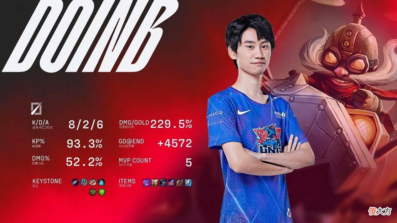 【游戏迷】英雄联盟lpl：edg晋级形势如何？