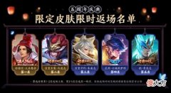 【游戏迷】5款限定确认返场，白鹤梁神女加入，孙悟空玩家笑了