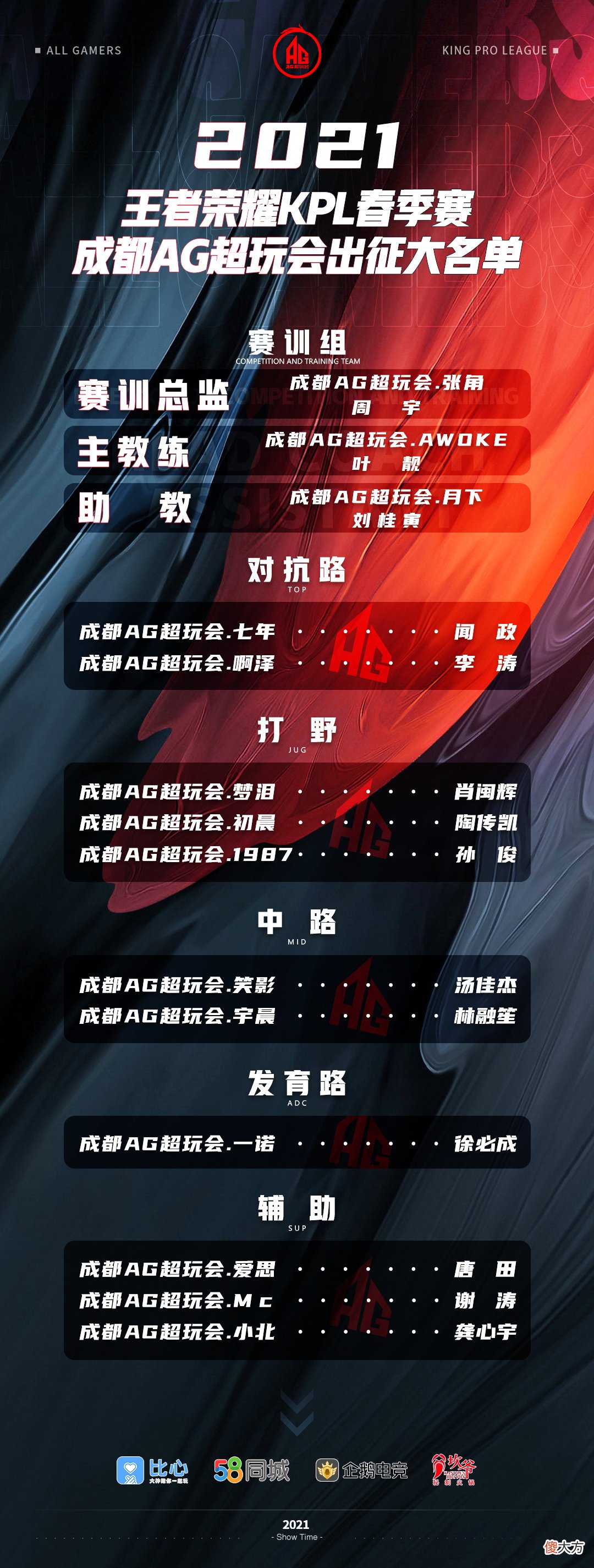 【游戏迷】AG首发名单公布，梦泪担任替补打野，AG新打野有多猛？