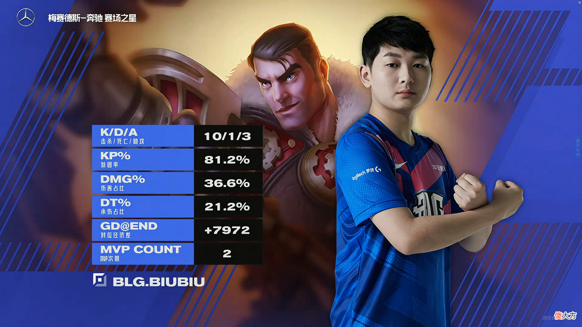 【游戏迷】RNG被苦主BLG让一追二，赛后粉丝直言：别给小虎拿AP走上了