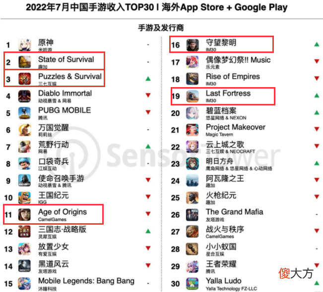 【游戏世界】卷出新高度的末日生存手游,打响出海大战下半场