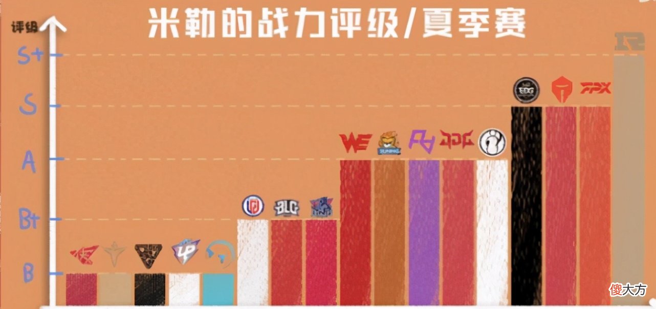 【游戏迷】又一B＋战队在LPL开启制霸模式，解说米勒直播诉苦：别搞我