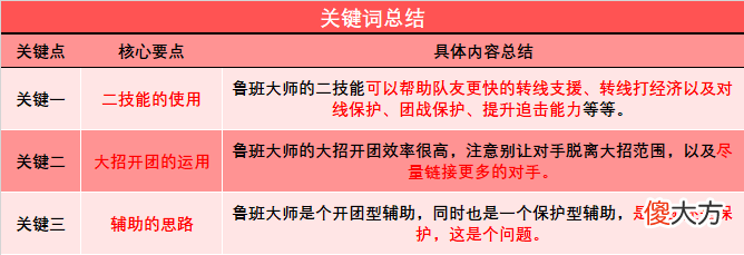 【游戏迷】王者荣耀：首款父子皮上线，鲁班大师化身乓乓大师，快来学如何当团战教父