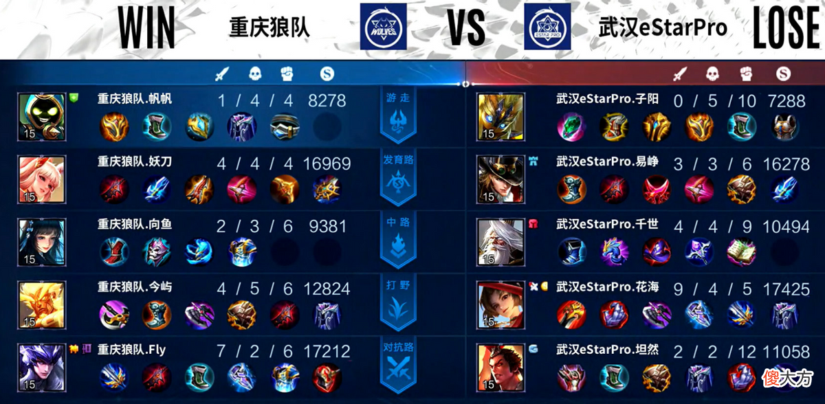 【游戏迷】狼队终结estar连胜，AG下轮A组稳了？其实结局并不稳定！