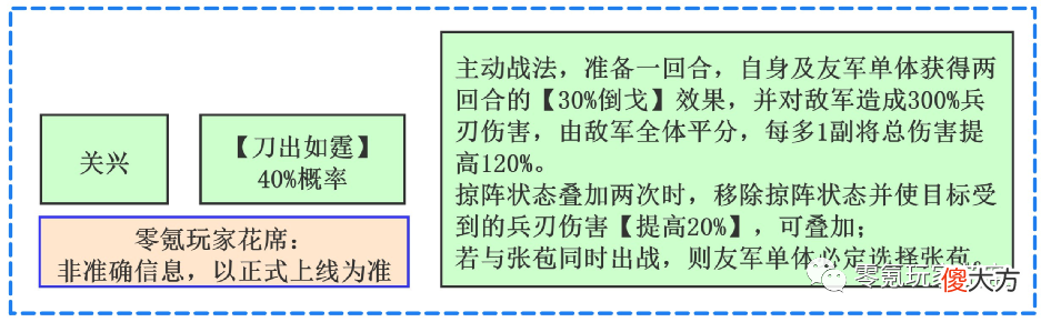 【游戏世界】三国志战略版：新武将张苞、关兴来了，花席感觉这两个武将超模了