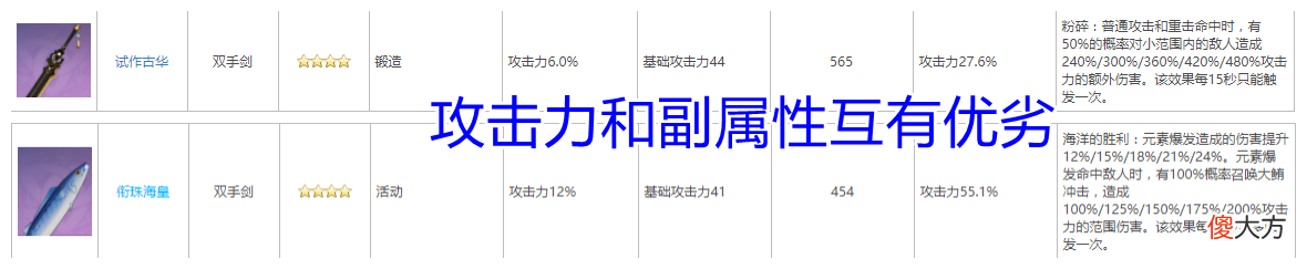 【游戏迷】原神：新平民神器衔珠海皇，迪卢克优菈均适用，对比古华明显占优
