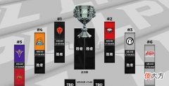 【游戏迷】夏季赛四皇新鲜出炉，究竟谁能统治LPL登宝座？定由新队手捧银龙杯