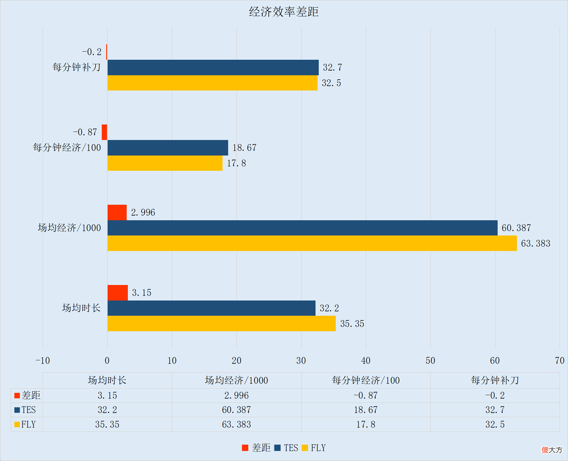 【游戏迷】【FE前瞻】TES和FLY打响揭幕战，LPL一号种子望开门红