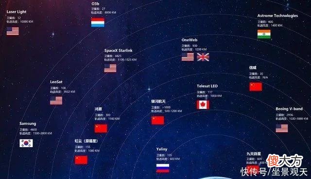 【星座控】对美究竟有多大震慑力?继北斗后,我国再投200亿建“鸿雁星座”