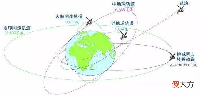 【星座控】对美究竟有多大震慑力?继北斗后,我国再投200亿建“鸿雁星座”