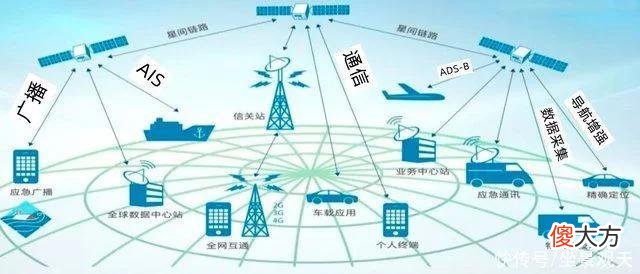 【星座控】对美究竟有多大震慑力?继北斗后，我国再投200亿建“鸿雁星座”