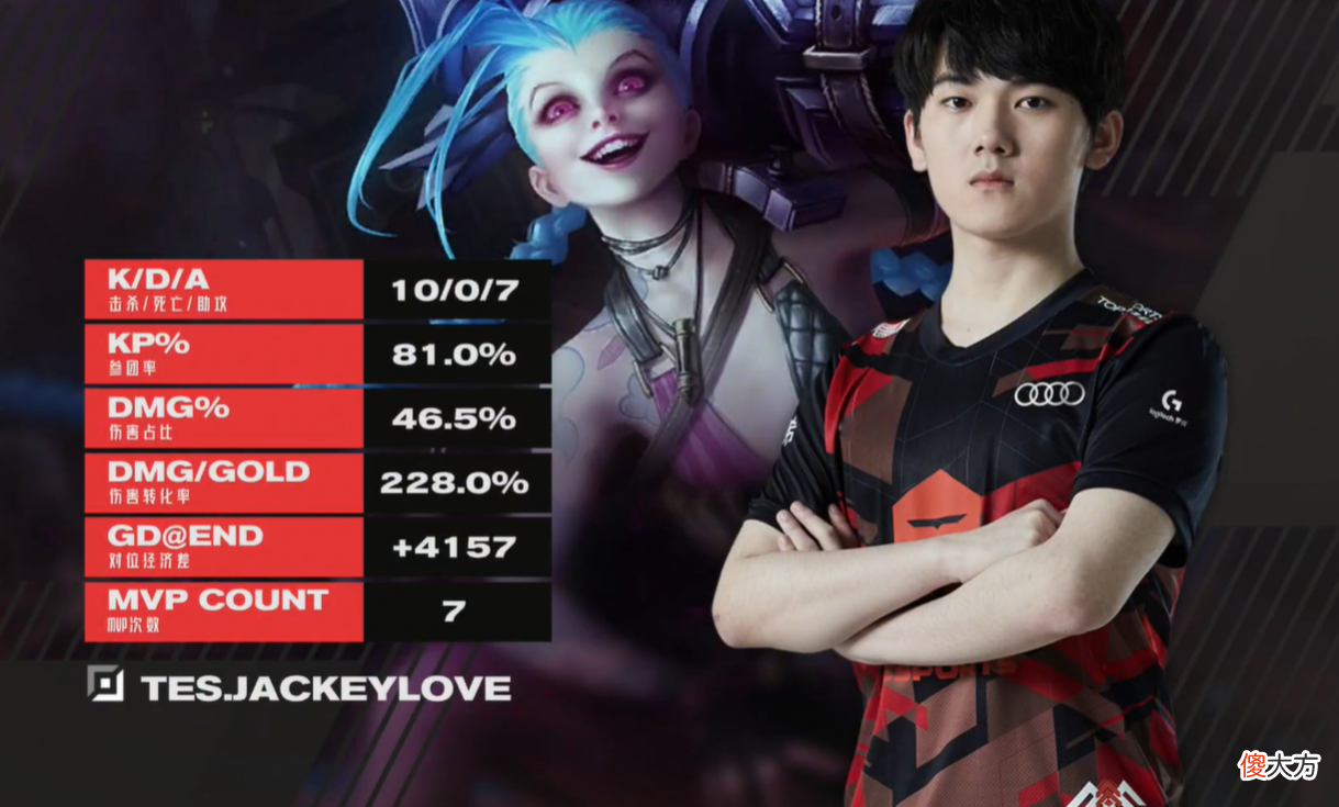 【游戏迷】【洋子哥战报】压死WE的最后一支队伍——TES零封WE