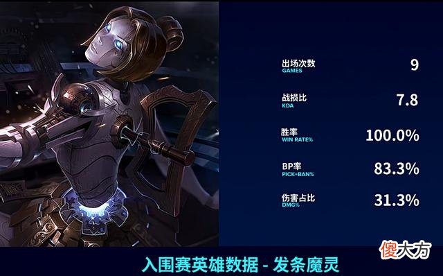 【游戏迷】LGD成功找到胜利密码，3-0击败R7，网友：早这么打不行？