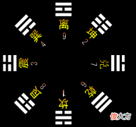 福音大师-《易经》八卦中的八个管理原则