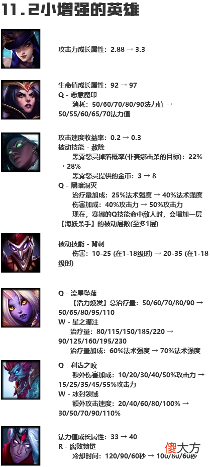 【游戏迷】版本剑闻：版本急速更迭，11.2装备和英雄如何定夺和博弈？