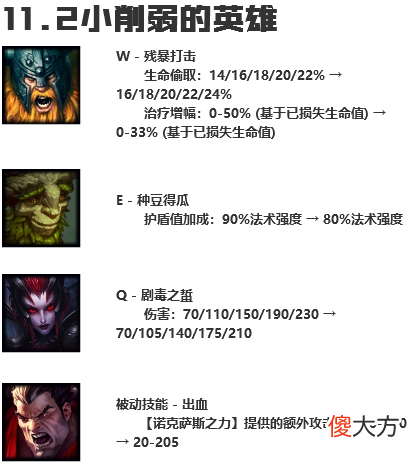 【游戏迷】版本剑闻：版本急速更迭，11.2装备和英雄如何定夺和博弈？