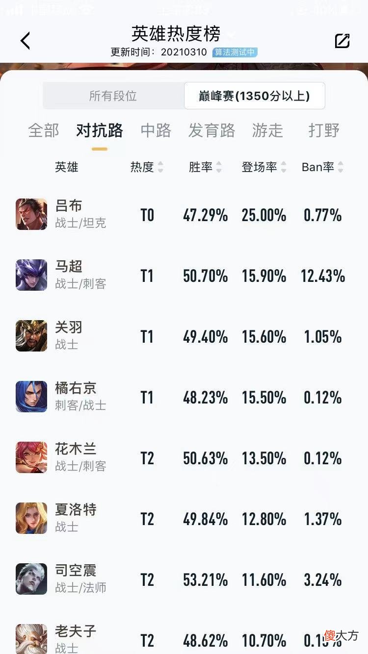 【游戏迷】从冰心一出游戏结束到无人问津,这件大热门装备经历了什么