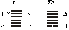 数字凶算法