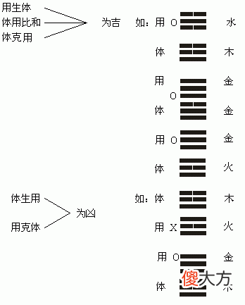 数字凶算法