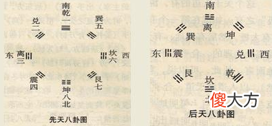 先天八卦图与后天八卦图的联系与区分