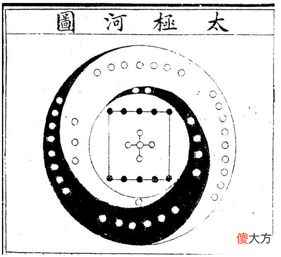 太极河图
