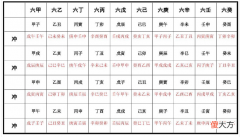 六十甲子相冲表