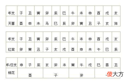 天喜红鸾桃花查询对照表