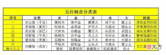 五行纳音分类表
