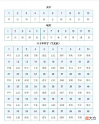 天干地支六十甲子图【极简】