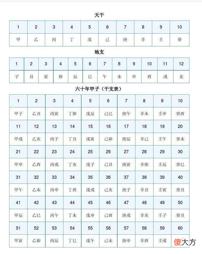 天干地支六十甲子图【极简】