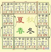 月令藏干与人元司令图