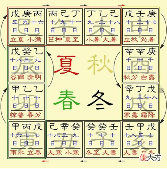 月令藏干与人元司令图