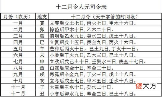 月令藏干与人元司令图