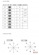 八卦的五行属性图