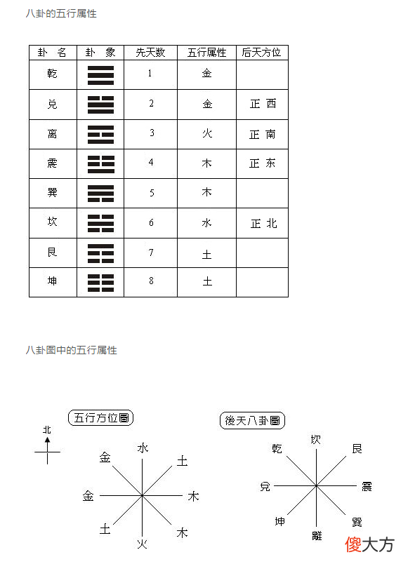 八卦的五行属性图