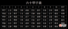 八字入门实用表格