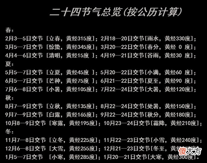 八字入门实用表格