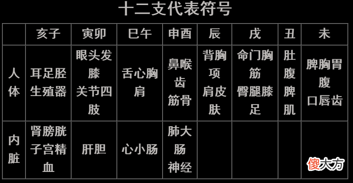 八字入门实用表格